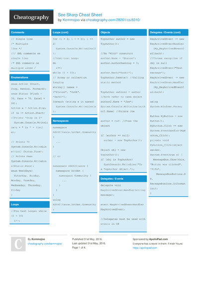 171 C Cheat Sheets - Cheatography.com: Cheat Sheets For Every Occasion