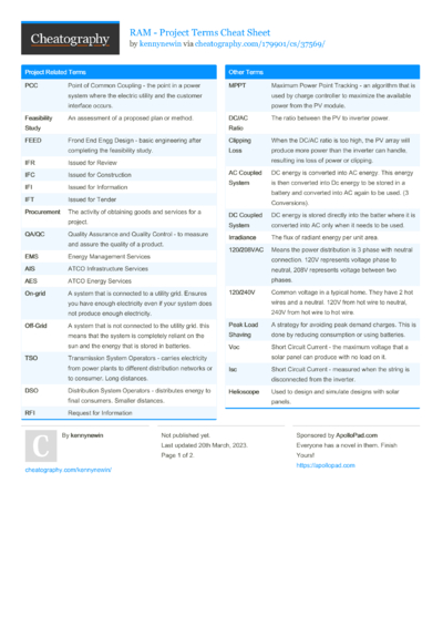 2599 Education Cheat Sheets - Cheatography.com: Cheat Sheets For Every ...