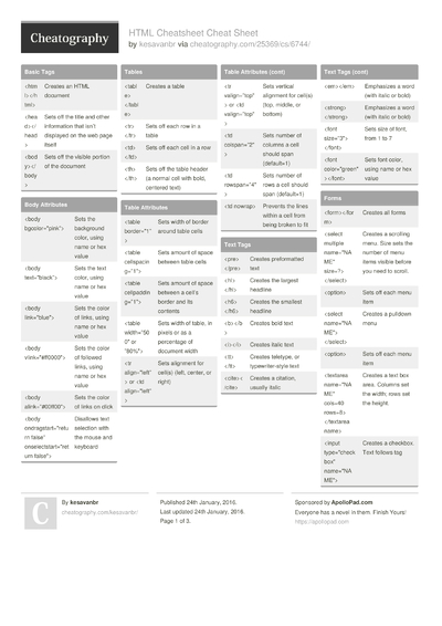 python regular expression (regex) Cheat Sheet by mutanclan - Download ...
