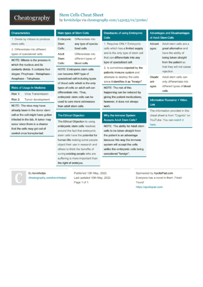 Java Fundamentals Cheat Sheet by sschaub - Download free from ...
