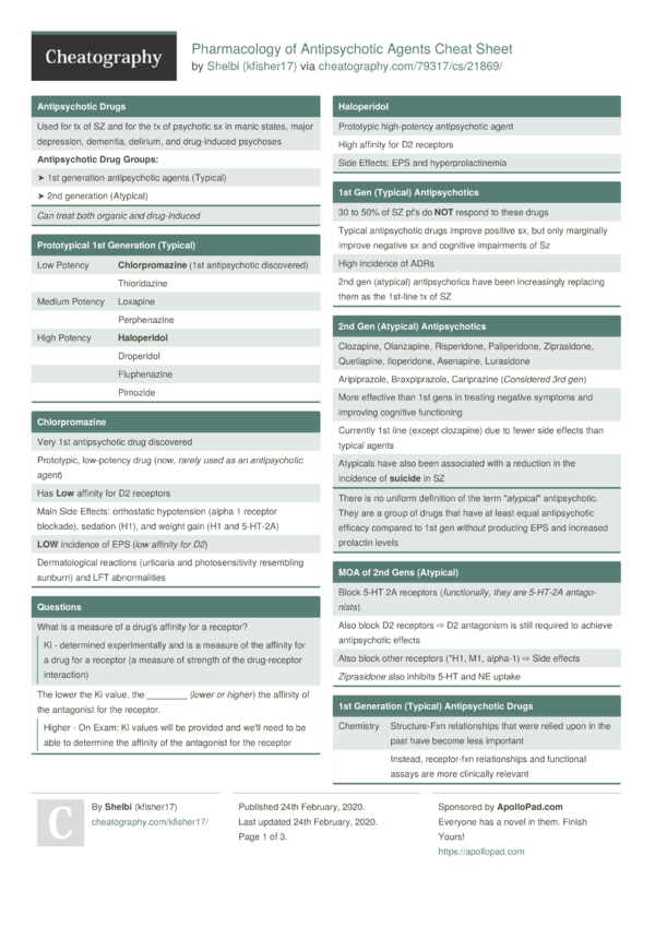 Pharmacology of Antipsychotic Agents Cheat Sheet by kfisher17 ...