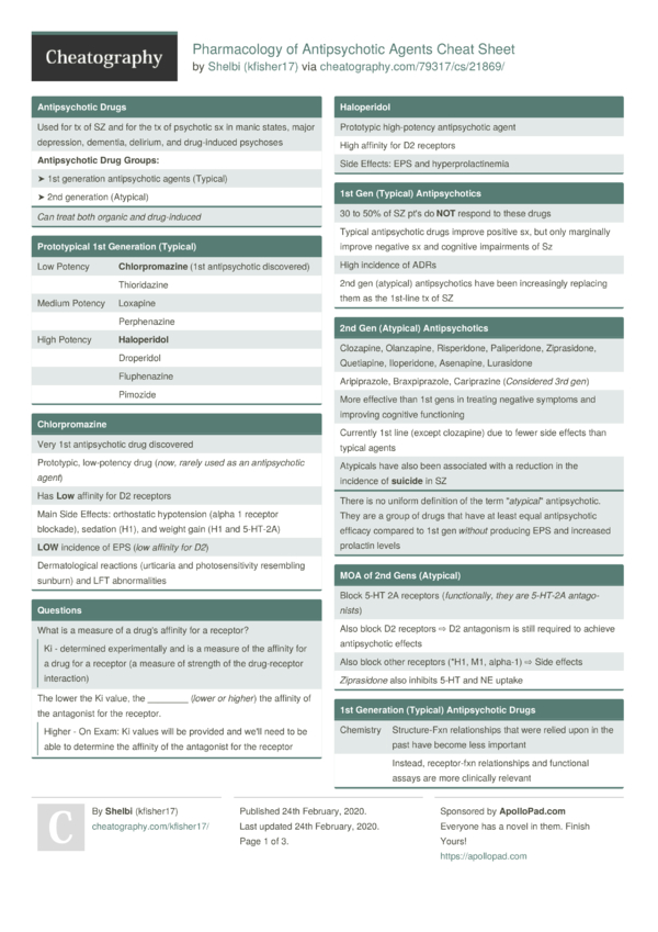 Chess - Algebraic Notation Cheat Sheet by DaveChild - Download