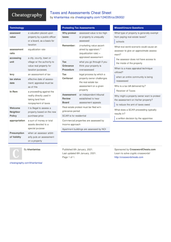 Taxes and Assessments Cheat Sheet by khanlamisa Download free from