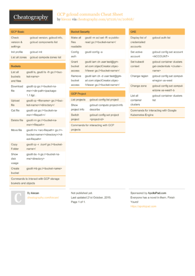 2 Gcloud Cheat Sheets Cheat Sheets For Every Occasion 9941