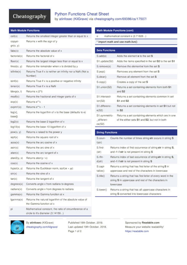 Python Functions Cheat Sheet by KilGrave - Download free from ...