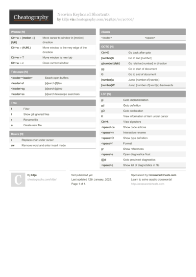 14 Neovim Cheat Sheets - Cheatography.com: Cheat Sheets For Every Occasion