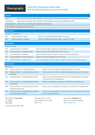 38 API Cheat Sheets - Cheatography.com: Cheat Sheets For Every Occasion