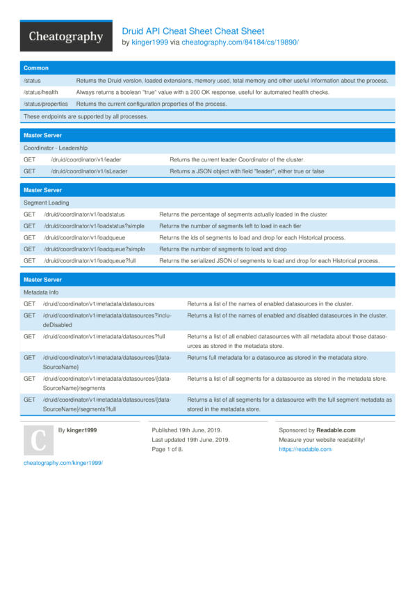 Druid API Cheat Sheet Cheat Sheet by kinger1999 - Download free from ...