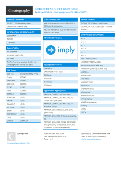 Druid API Cheat Sheet Cheat Sheet by kinger1999 - Download free from ...