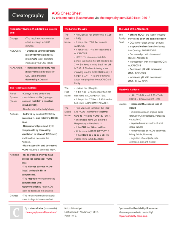 Abg Cheatsheet For Abg Tag Line My World My Way Living Vision