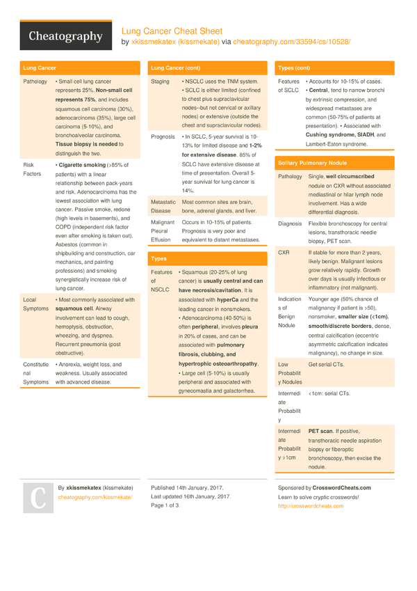 Lung Cancer Cheat Sheet By Kissmekate Download Free From Cheatography