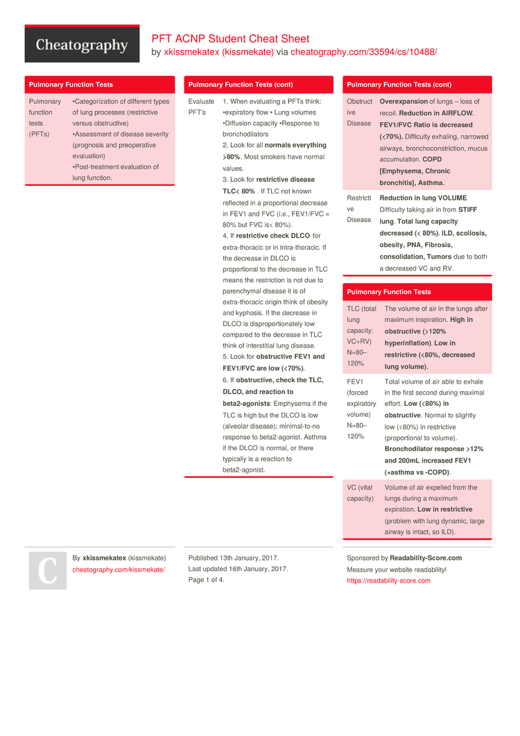 PFT ACNP Student Cheat Sheet by kissmekate - Download free from ...