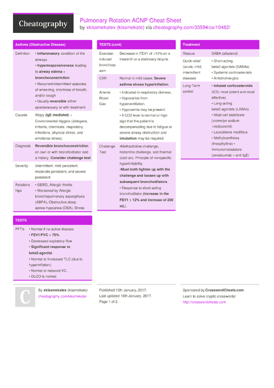 13 Acnp Cheat Sheets - Cheatography.com: Cheat Sheets For Every Occasion