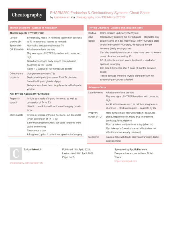 PHARM250 Endocrine & Genitourinary Systems Cheat Sheet by kjaniskevich ...