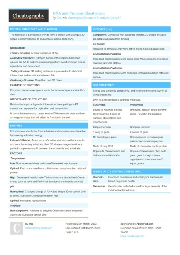 DNA and Proteins Cheat Sheet by klee - Download free from Cheatography ...