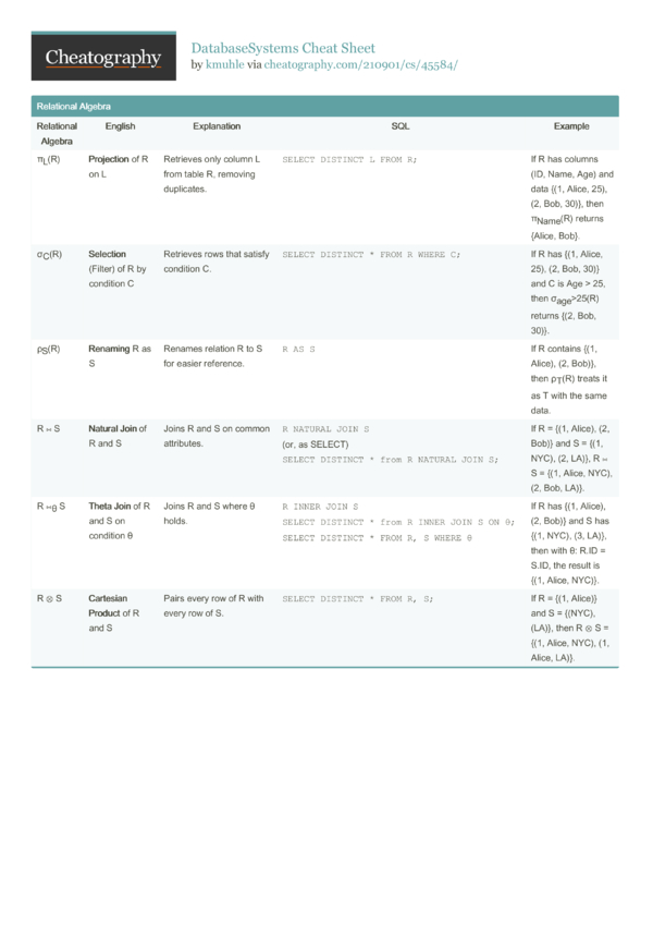 DatabaseSystems Cheat Sheet by kmuhle - Download free from Cheatography ...
