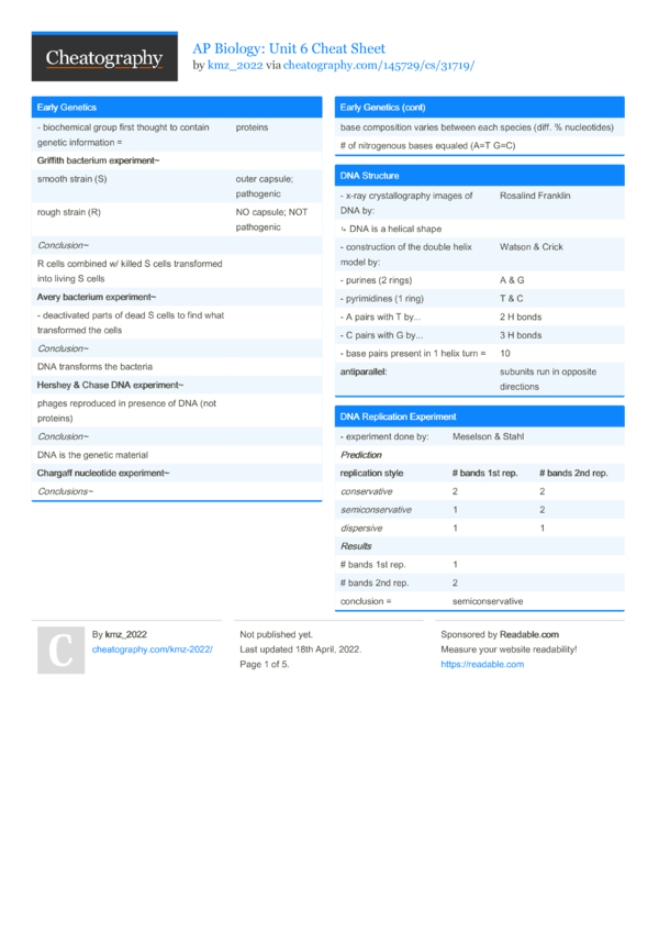 AP Biology Unit 6 Cheat Sheet by kmz_2022 Download free from