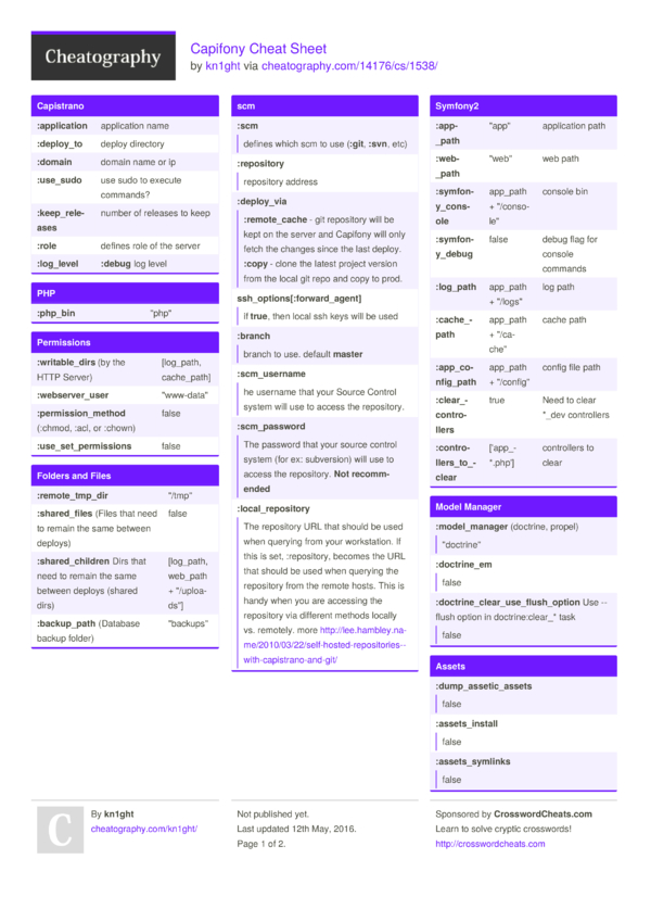 Capifony Cheat Sheet by kn1ght - Download free from Cheatography ...