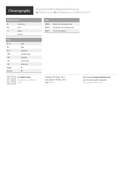 16 Formatting Cheat Sheets - Cheatography.com: Cheat Sheets For Every ...