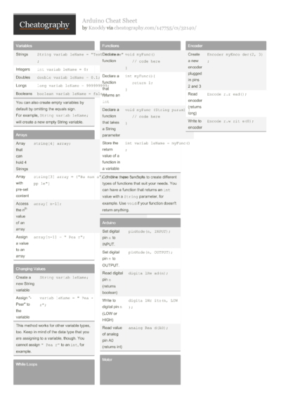 Ball Python Care Cheat Sheet by Cheer - Download free from Cheatography ...