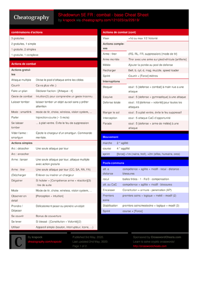 17 Shadowrun Cheat Sheets - Cheatography.com: Cheat Sheets For Every ...