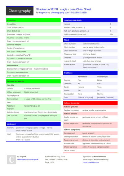 17 Shadowrun Cheat Sheets - Cheatography.com: Cheat Sheets For Every ...