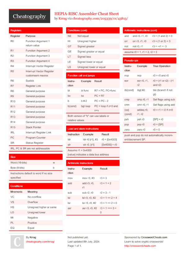 HEPIA-RISC Assembler Cheat Sheet by Krrag - Download free from ...