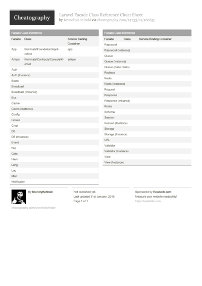 14 Laravel Cheat Sheets - Cheatography.com: Cheat Sheets For Every Occasion