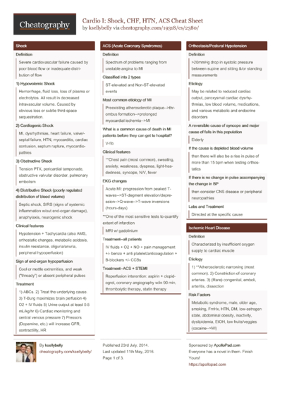 GI III: Small Intestine & Colon Cheat Sheet by ksellybelly - Download ...