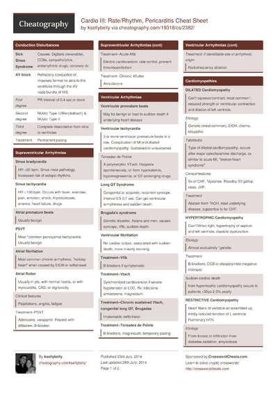 Pulm I: Obstructive Pulmonary Disease Cheat Sheet by ksellybelly ...