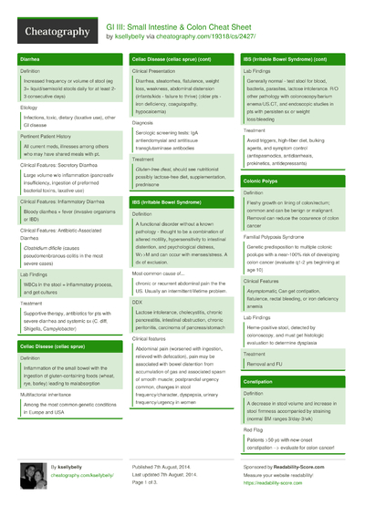 42 Ib Cheat Sheets - Cheatography.com: Cheat Sheets For Every Occasion