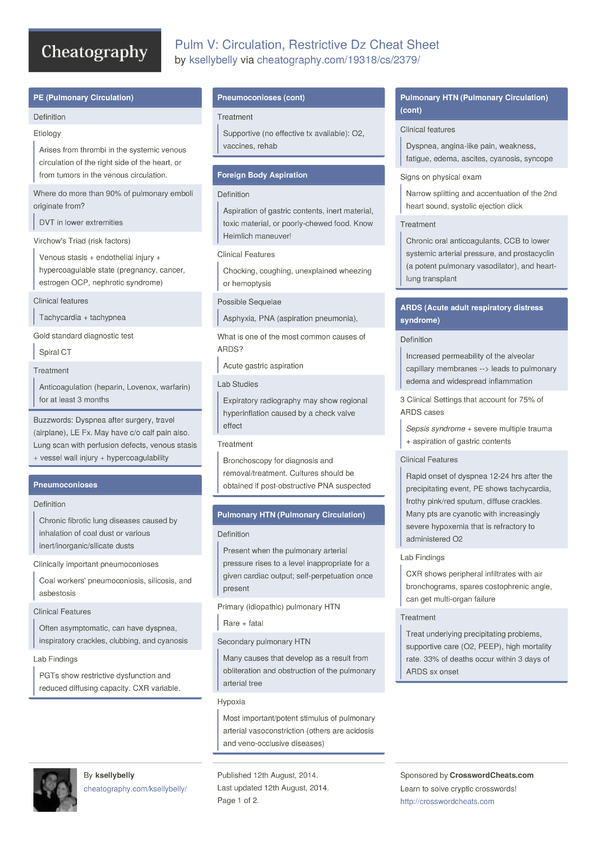 Pulm V: Circulation, Restrictive Dz Cheat Sheet by ksellybelly ...