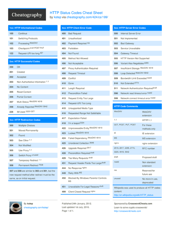 HTTP Status Codes Cheat Sheet by kstep - Download free from Sns-Brigh10