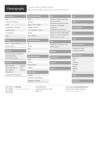 24 Microsoft Cheat Sheets - Cheatography.com: Cheat Sheets For Every ...