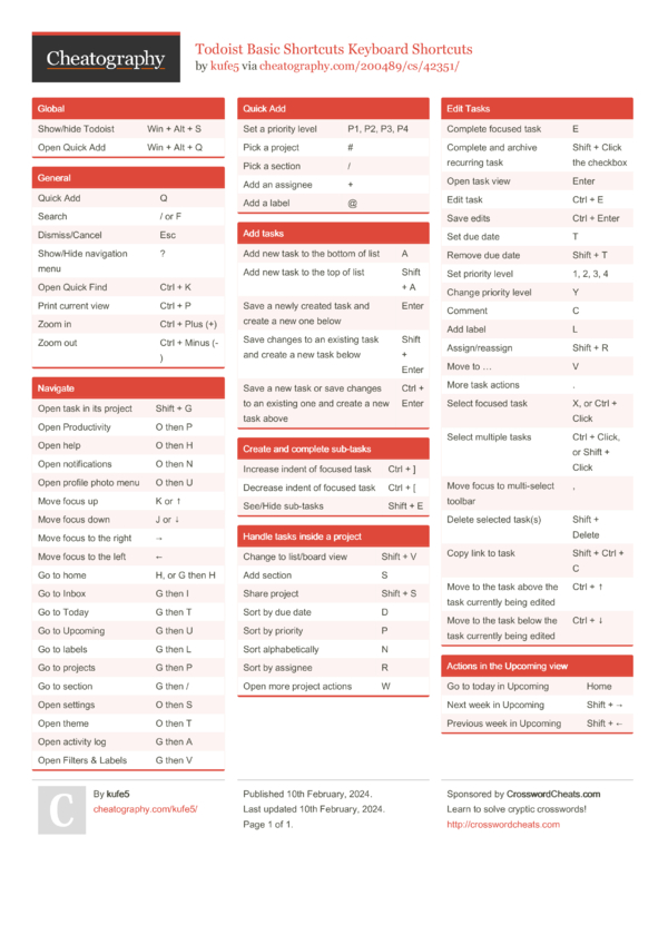 Todoist Basic Shortcuts Keyboard Shortcuts By Kufe5 - Download Free ...