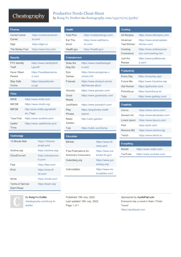 Productive Nerds Cheat Sheet by Kung Fu Drafter - Download free from ...