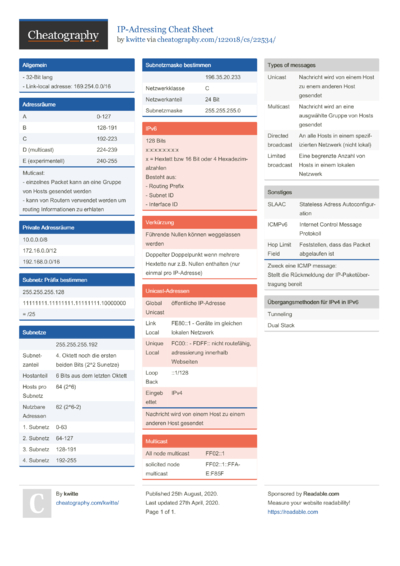 160 Engineering Cheat Sheets - Cheatography.com: Cheat Sheets For Every ...