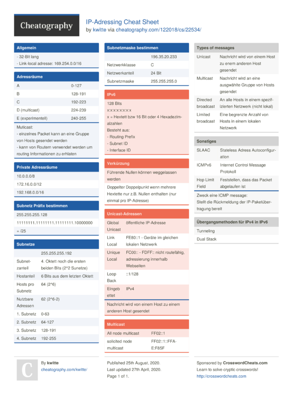 IP-Adressing Cheat Sheet by kwitte - Download free from Cheatography ...