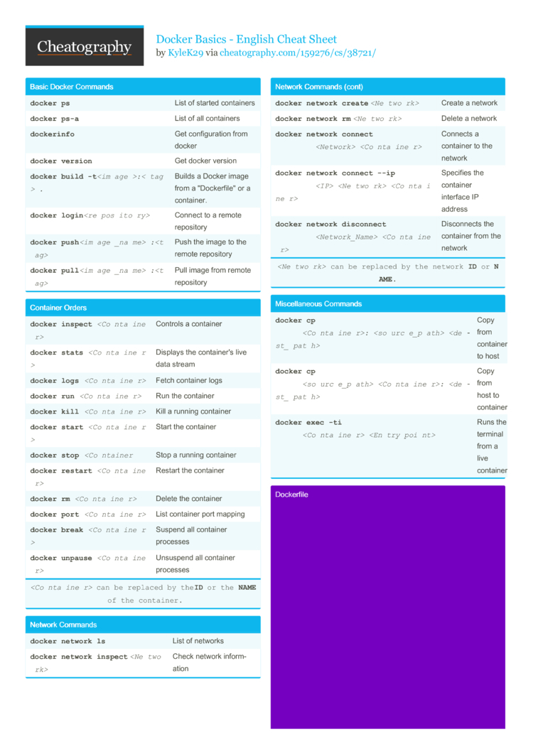 Docker Basics - English Cheat Sheet by KyleK29 - Download free from ...