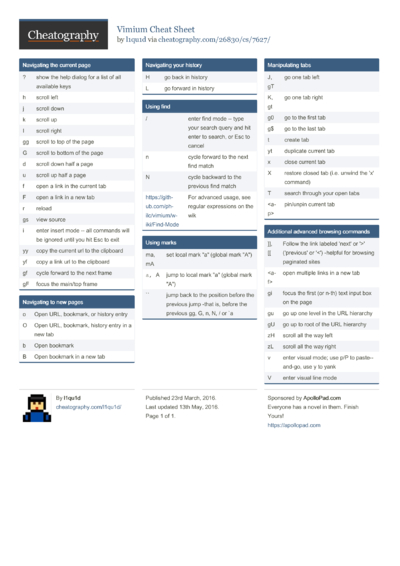 Git-svn for Beginners Cheat Sheet by ezk - Download free from ...
