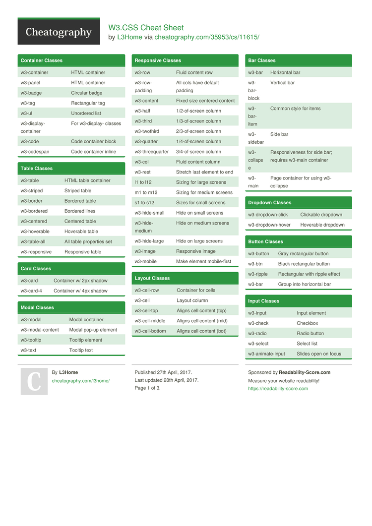  Cheat Sheet by L3Home - Download free from Cheatography -  : Cheat Sheets For Every Occasion