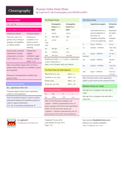 Cheat Sheets From July, 2015 - Cheatography.com: Cheat Sheets For Every ...