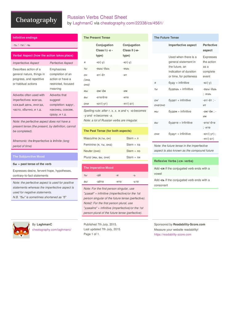 Russian Conjugation Chart