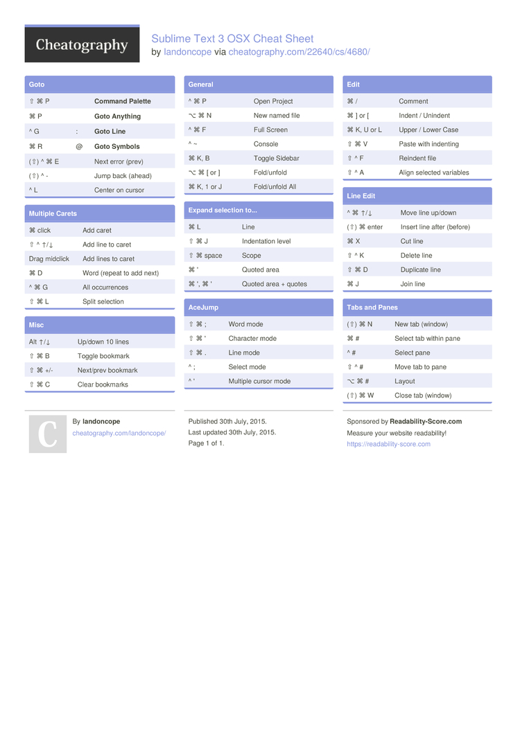 Sublime Text 3 Osx Cheat Sheet By Landoncope Download Free From Cheatography Cheatography Com Cheat Sheets For Every Occasion