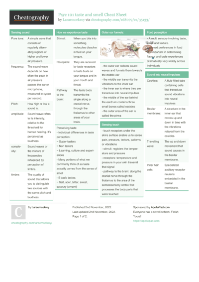 Chapter 4: Sensation and Perception Cheat Sheet by jhundal - Download ...