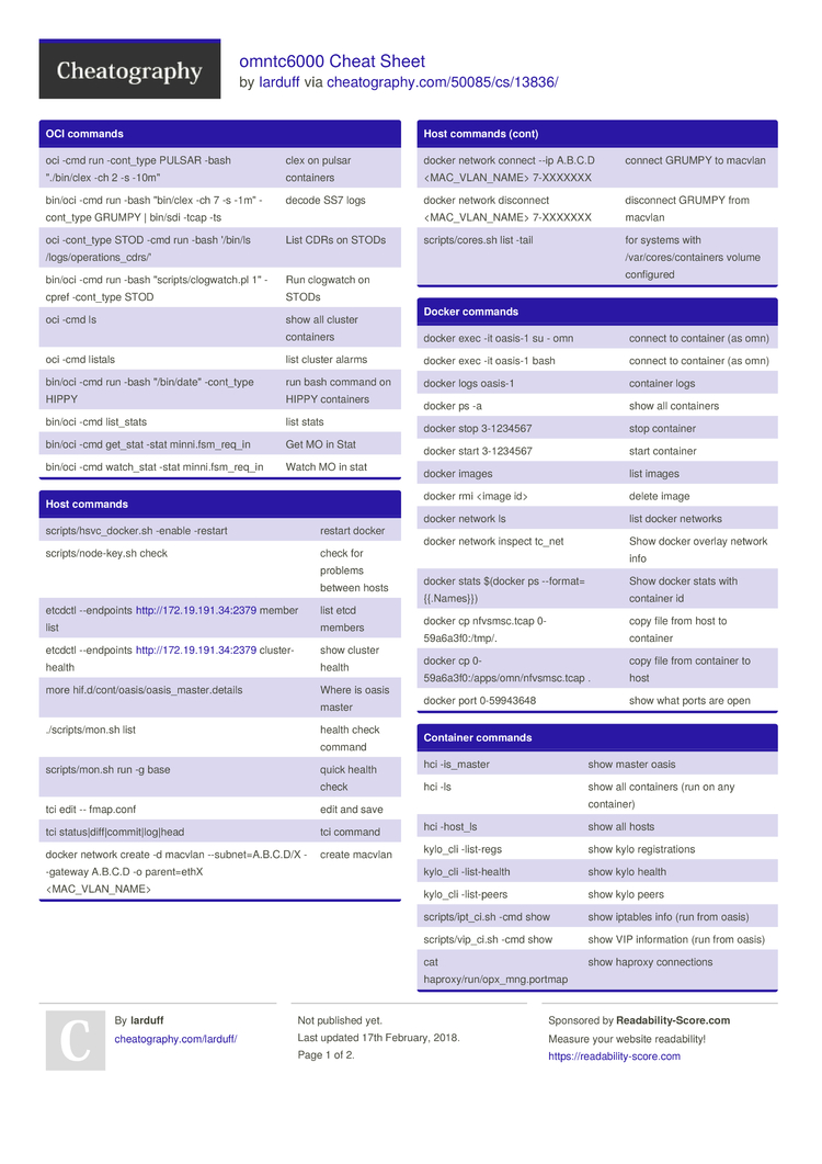 Omntc6000 Cheat Sheet By Larduff Download Free From Cheatography Cheatography Com Cheat Sheets For Every Occasion