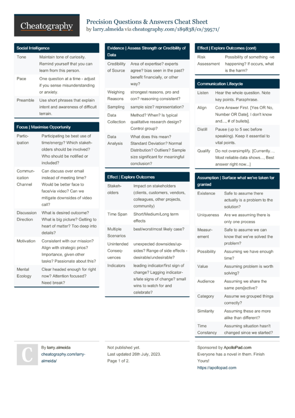 Precision Questions & Answers Cheat Sheet by larry.almeida - Download ...