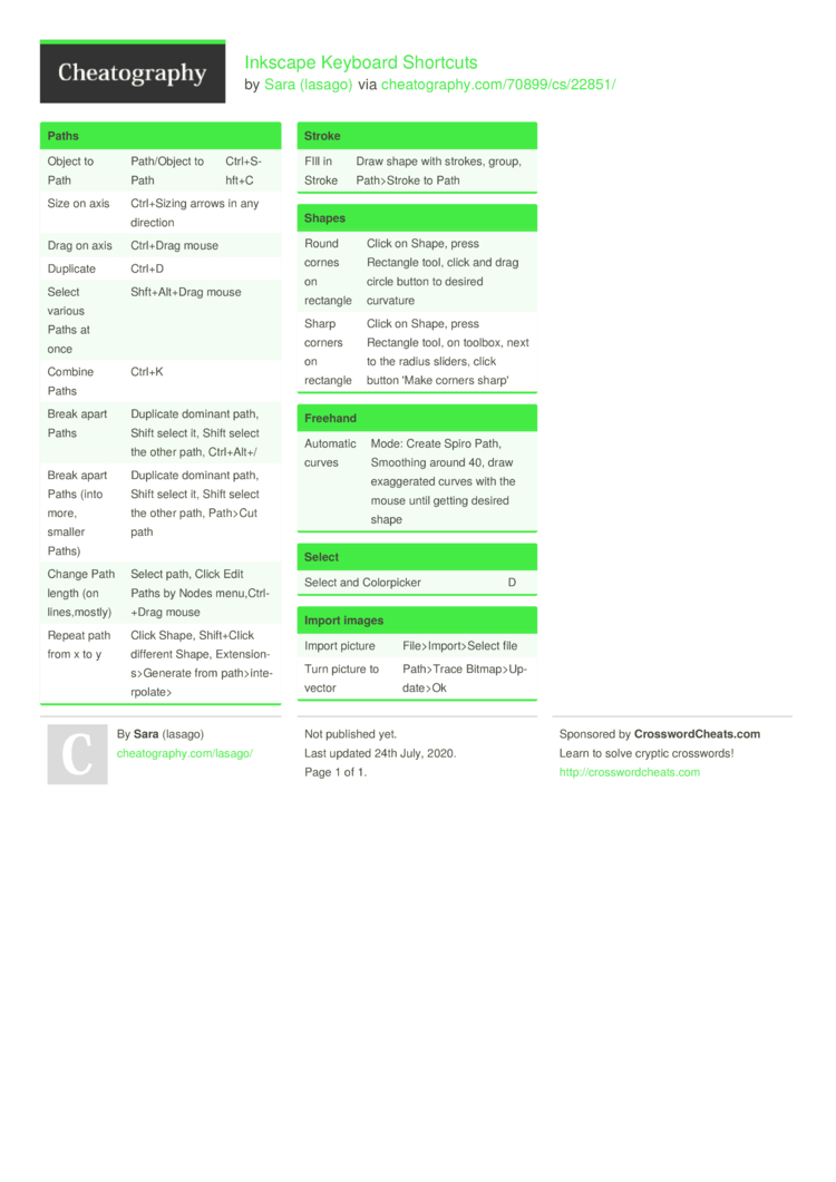 inkscape mac keyboard shortcuts