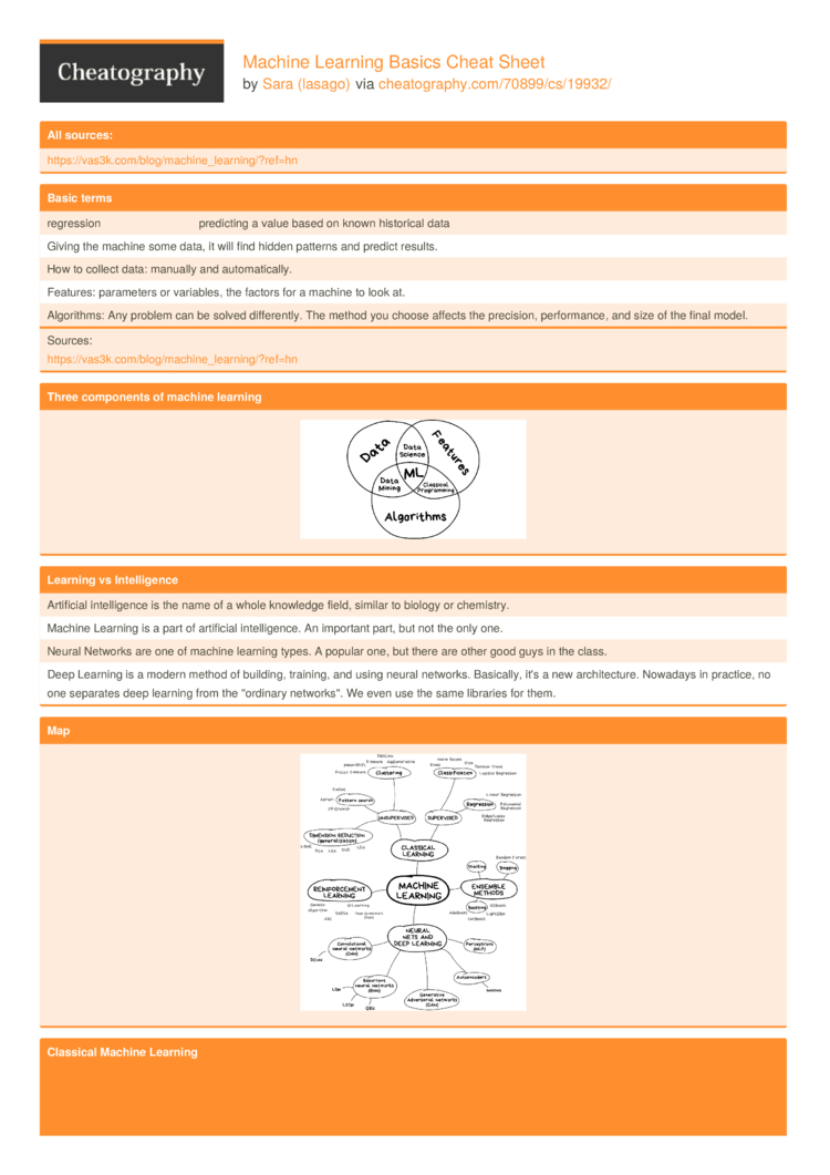 Artificial intelligence for dummies cheat sheet