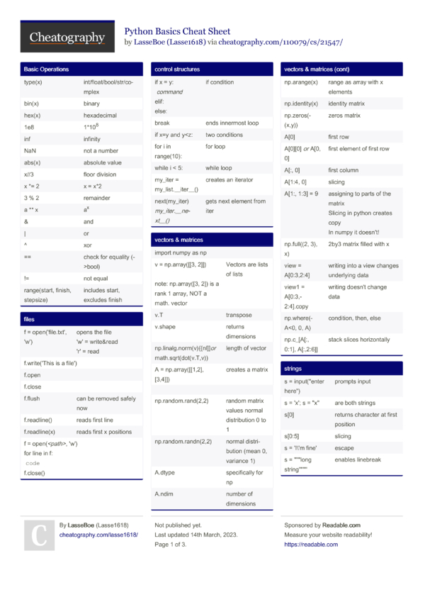 Python Basics Cheat Sheet by Lasse1618 - Download free from ...